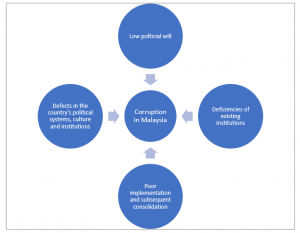 Major Bribery and Corruption Cases in Malaysia ABAC® Group