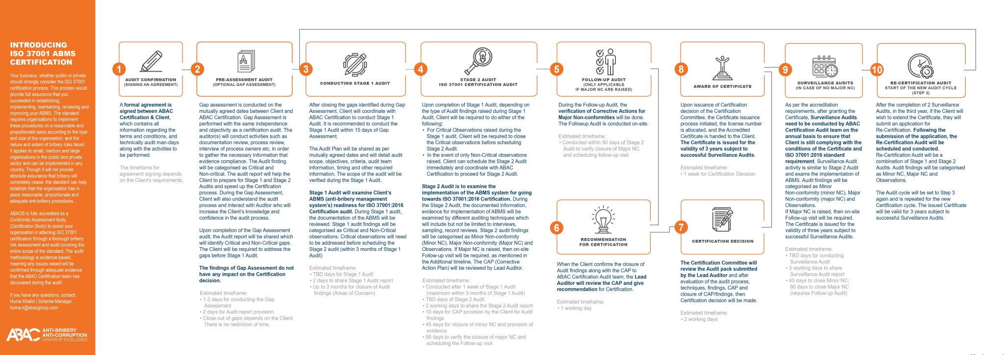 ISO-37001-Certification-Process-All-Steps-2048x724